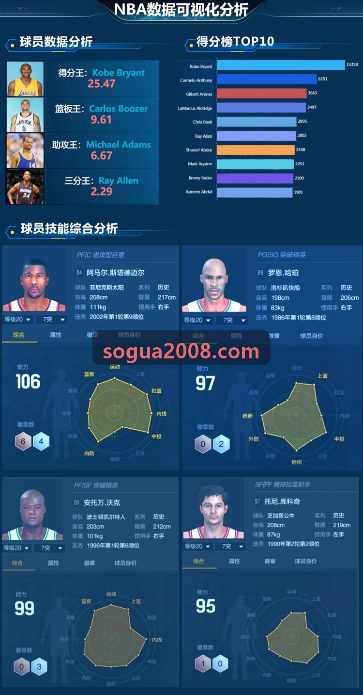 九游NINEGAME战队青训战术分析系统