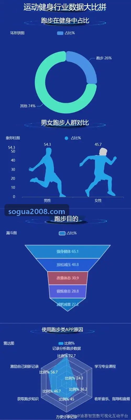 电竞商业数据技术应用与受众偏好趋势
